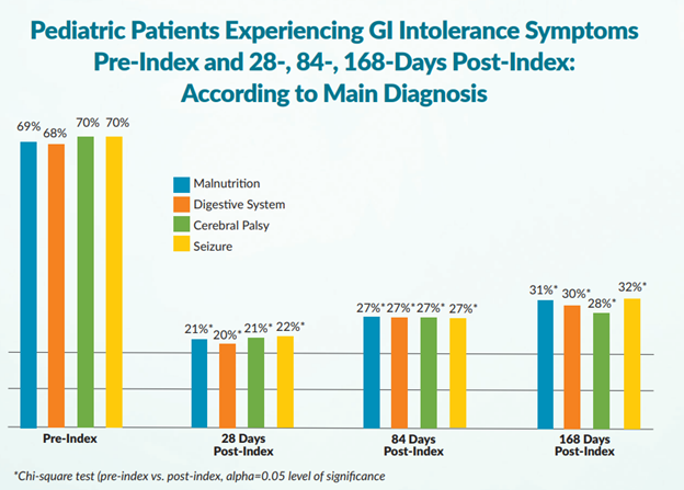 COB Peds Data - JPEN