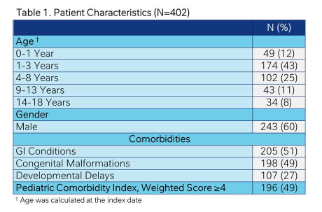 Alfamino_Study_Summary_AAAAI_Table1
