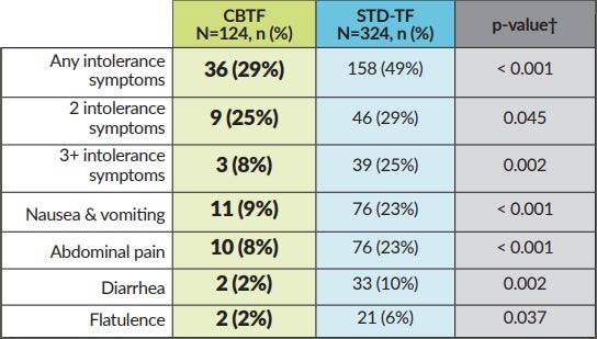 COB_PowerPack_Table