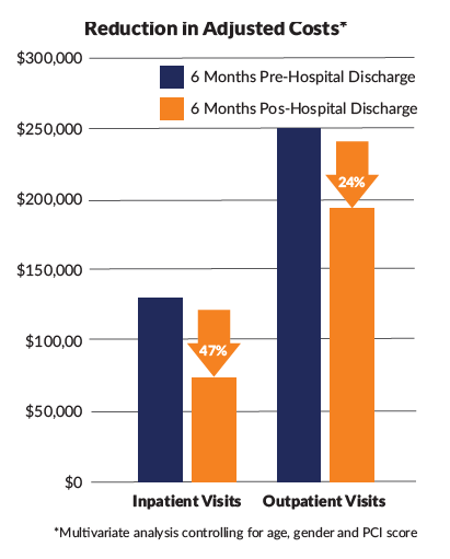 Reduction_in_costs_Compleat_Peds