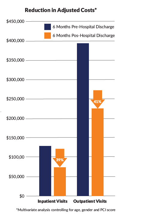 Reduction_in_costs_Compleat_adult
