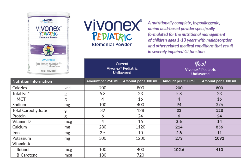 Vivonex® Pediatric side by Side Comparison