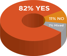 Alfamino_caregiver_satisfaction_chart