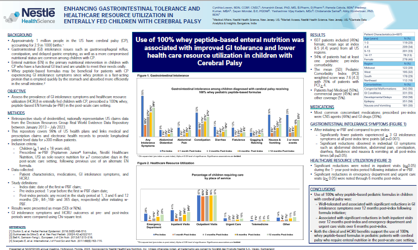 Poster #494: Enhancing Gastrointestinal Tolerance and Healthcare Resource Utilization In Enterally Fed Children With Cerebral Palsy 