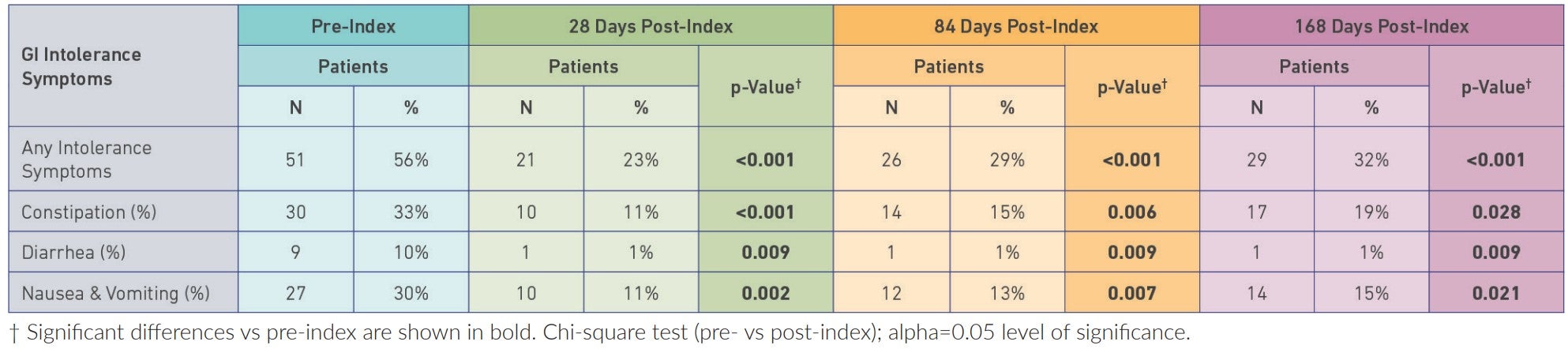 Compleat Pediatric Peptide 1.5 NASPGHAN Findings