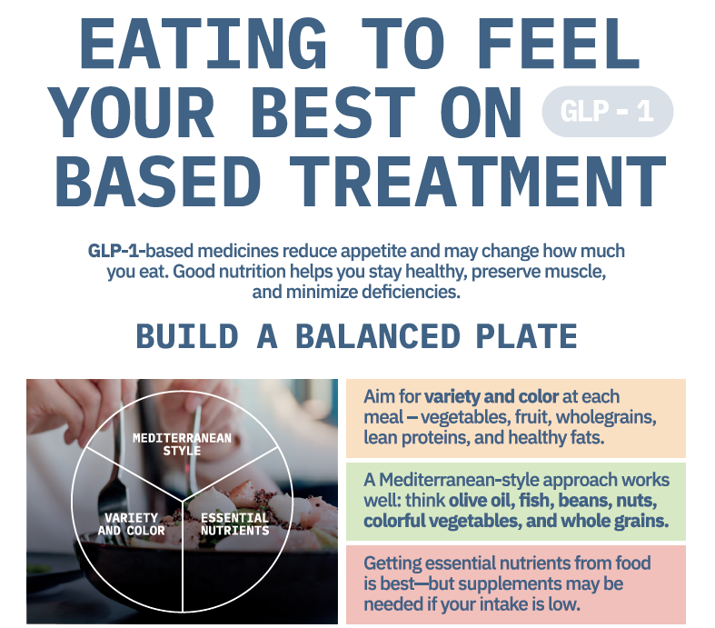 Eating to Feel your Best on GLP-1 Based Treatment 