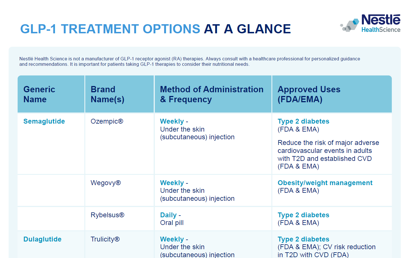  GLP-1 Treatment Options at a Glance Infographic