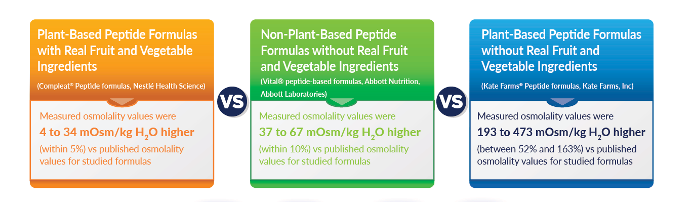 Osmolality comparison study graphic