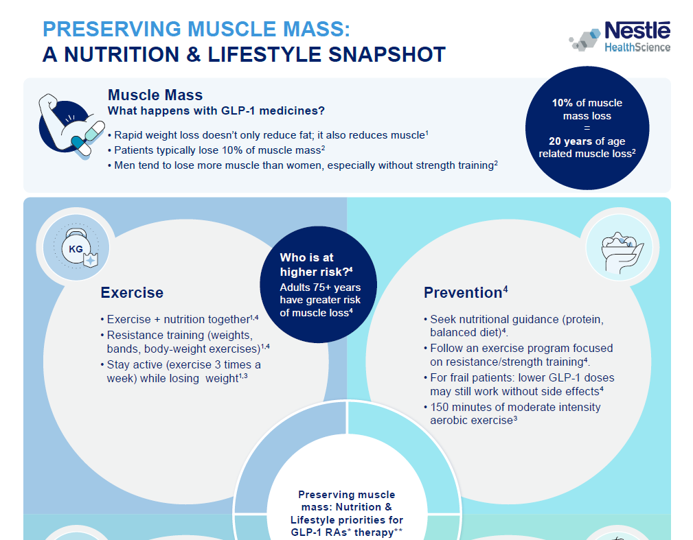  Preserving Muscle Mass: A Nutrition & Lifestyle Snapshot