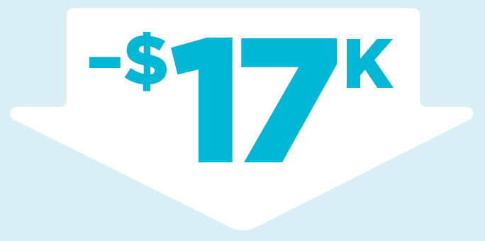 $17K reduction