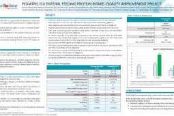 Cekola NASPGHAN Poster 2021: Pediatric ICU Enteral Feeding Protein Intake - Quality Improvement Project