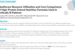 Bozeman et al JHEOR 2022 Study Summary Bozeman et al JHEOR 2022 Study Summary