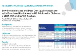 Low Protein Intakes and Poor Diet Quality Associate with Functional Limitations in US Adults with Diabetes (Study Summary)