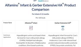 Infant Formula Comparison