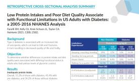 Low Protein Intakes and Poor Diet Quality Associate with Functional Limitations in US Adults with Diabetes (Study Summary)