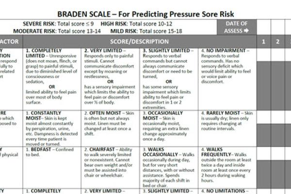 Braden Scale for Predicting Pressure Injury Risk