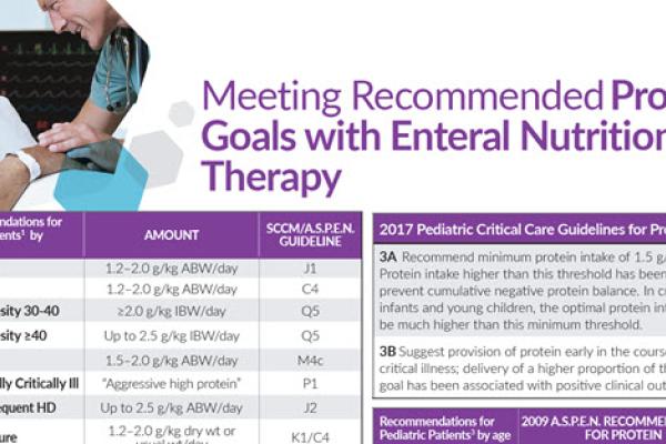 Protein Goals with Enteral Nutrition Therapy
