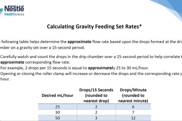 Calculating Gravity Feeding Set Rates