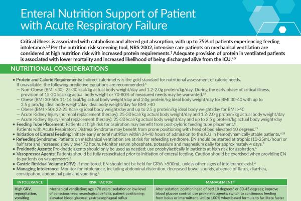 EN in Acute Respiratory Failure