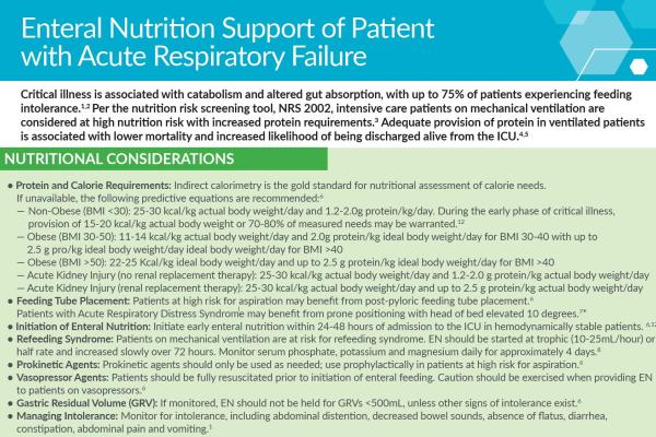 Enteral Nutrition Support of Patient with Acute Respiratory Failure