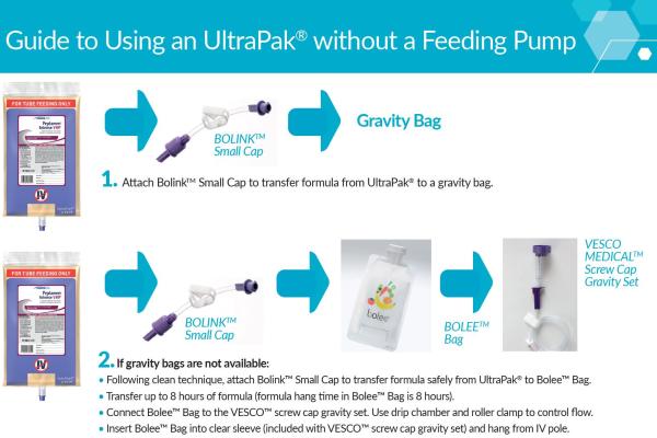 Guide to Using UltraPak without a Feeding Pump
