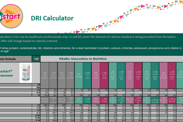 Renastart DRI calculator