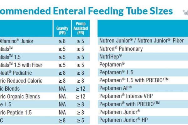Nestle Recommended Feeding Tube Sizes