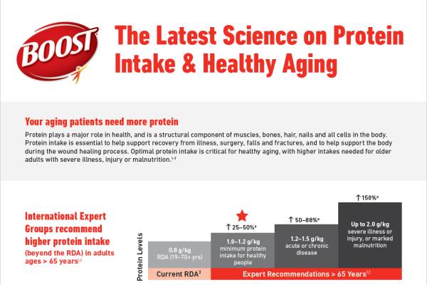 The latest science on protein intake and healthy aging