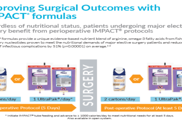 IMPACT Formulas Perioperative Protocols