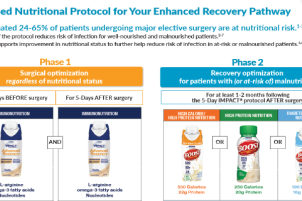 Enhanced Recovery Nutrition Protocol IMPACT Advanced Recovery & BOOST