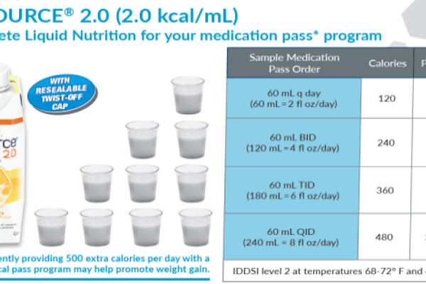 RESOURCE 2.0 MedPass Program