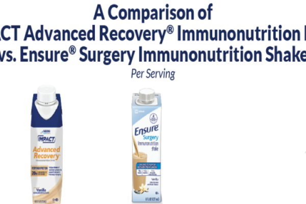 IMPACT AR vs Ensure Surgery - Full Summary