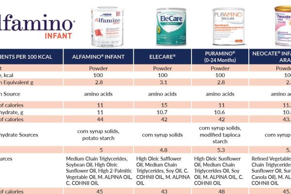 Alfamino Infant Side by Side