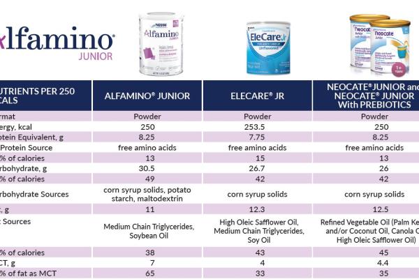 Alfamino Junior Side by Side