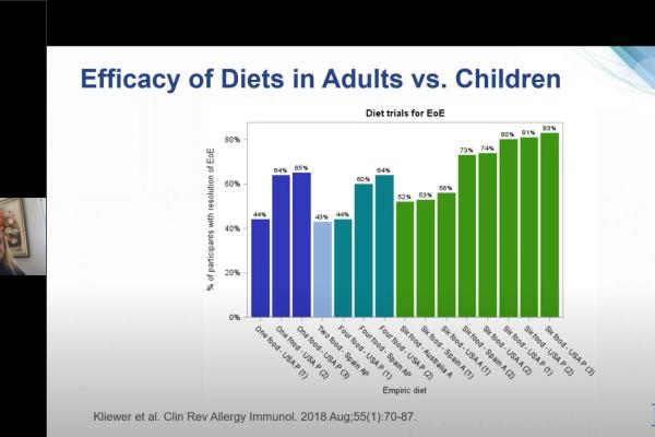 Efficacy of Diets in Adults and Children