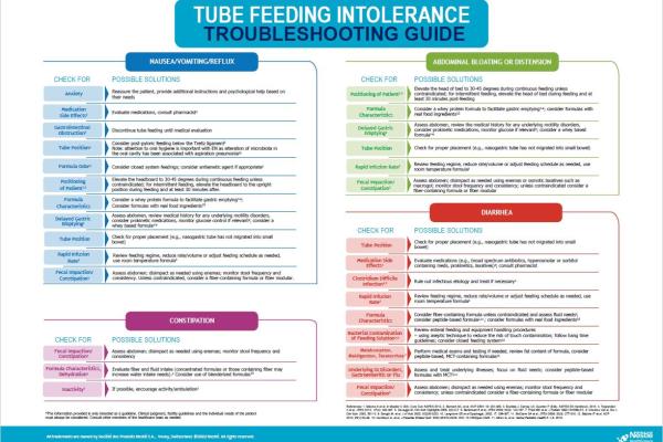 Tube Feeding Intolerance Troubleshooting Guide