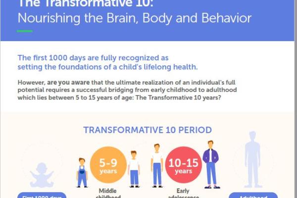 The Transformative 10: Nourishing the Brain, Body and Behavior (Infographic)