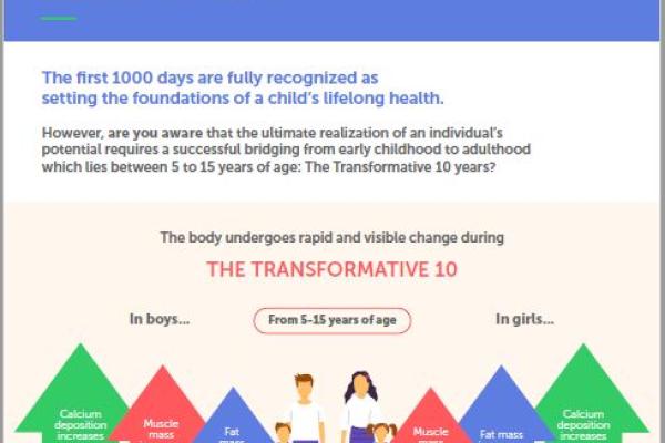 The Transformative 10: Nutrition for Growth (Infographic)