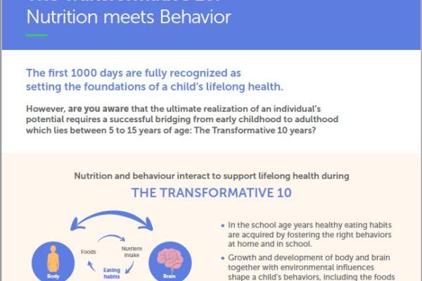 The Transformative 10: Nutrition Meets Behavior (Infographic)