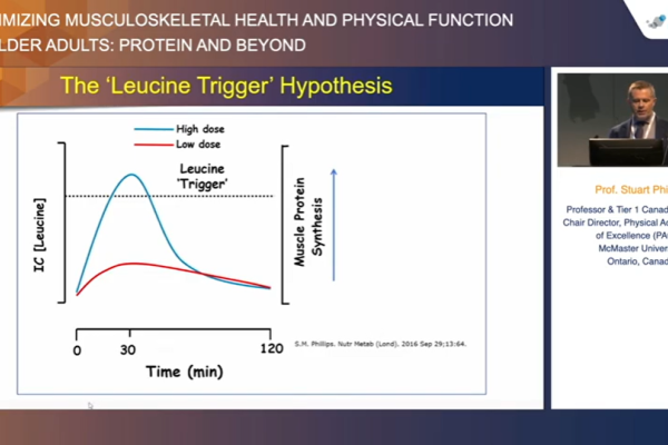EuGMS 2022 – Optimizing musculoskeletal health and physical function in older adults