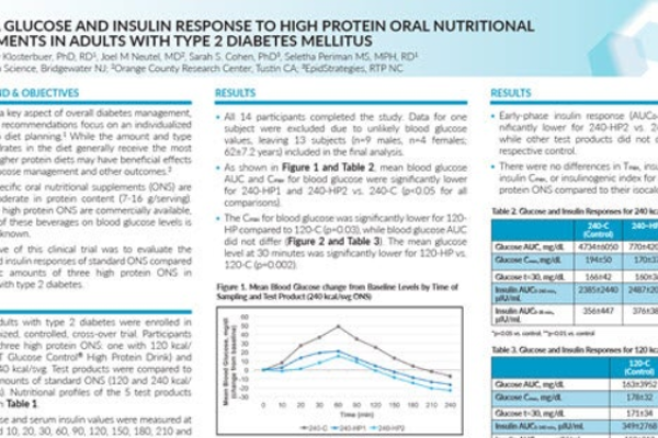 Plasma Glucose and Insulin Response to High Protein ONS in Adults with Type 2 Diabetes Mellitus (ASPEN 2019 Poster)