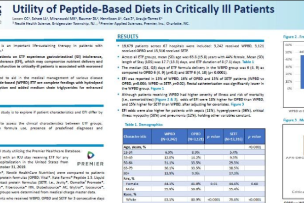 Lowen ESPEN Poster: Utility of Peptide-Based Diets in Critically Ill Patients