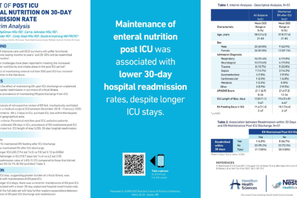 Effect of Post-ICU Enteral Nutrition on 30-Day Readmission Rate