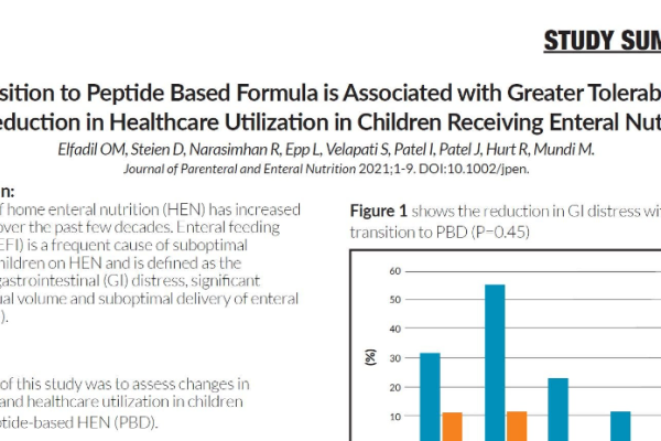 Transition to Peptide Based Formula Associated with Greater Tolerability and Reduction in Healthcare Utilization in Children 