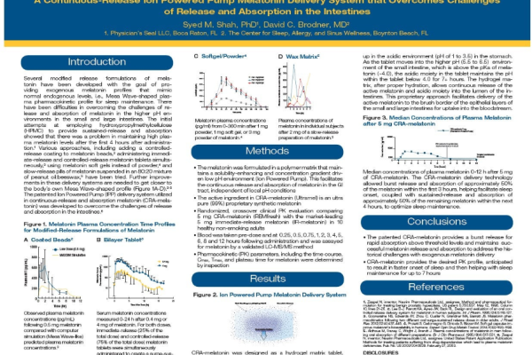 Continuous-Release Melatonin Delivery System