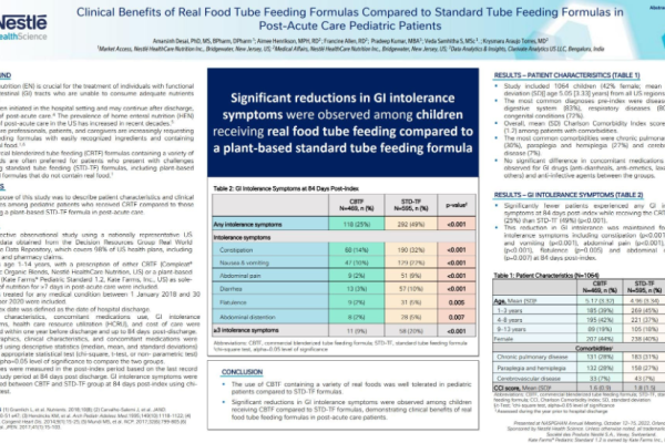 NASPGHAN-2022-Clinical-Benefits