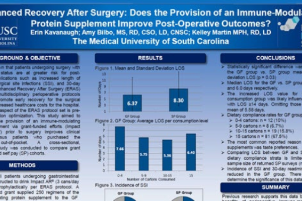 Enhanced Recovery After Surgery Does the Provision of an Immune-Modulating Protein Supplement Improve Post-Operative Outcomes