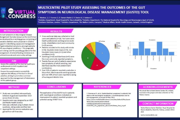 Multicentre Pilot Study Assessing the Outcomes of the Gut Symptoms in Neurological Disease Management (GUSTO) Tool