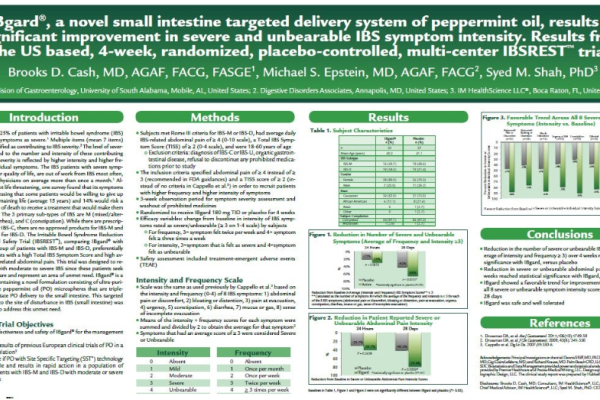 Significant Improvement in IBS Symptoms with IBgard