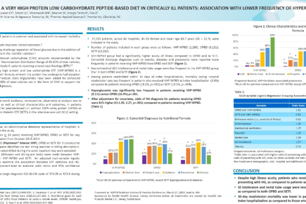 Poster: ASPEN 2022 Use of 100% Whey Protein Formula in Patients with Hyperglycemia